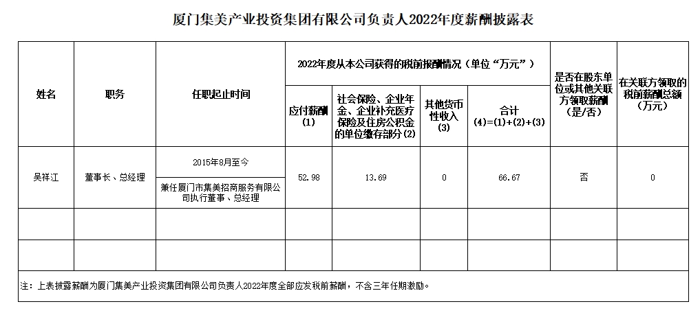 厦门集美产业投资集团有限公司负责人2022年度薪酬披露表